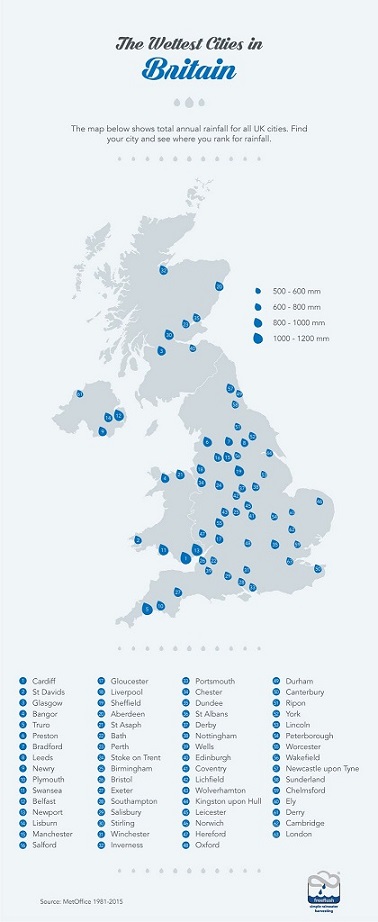 Hva er det våteste fylket i Storbritannia?